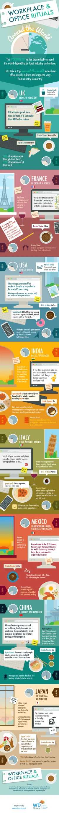 Office Behaviour and Etiquette Around the World